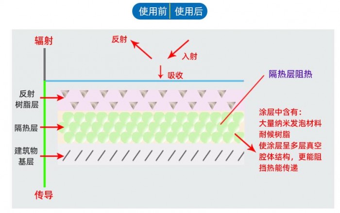 詳情7